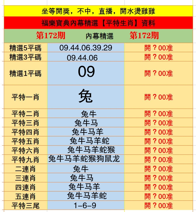 更新中...
